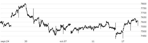 cac 40 cotation.